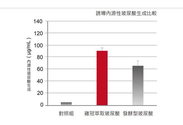 吃的玻尿酸怎麼選？讓專家來說