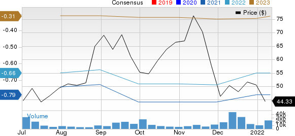 SentinelOne, Inc. Price and Consensus