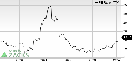 Korn/Ferry International PE Ratio (TTM)