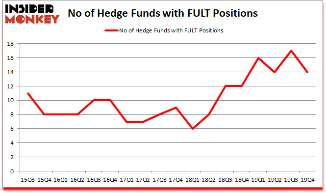 Is FULT A Good Stock To Buy?