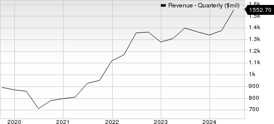 Clean Harbors, Inc. Revenue (Quarterly)