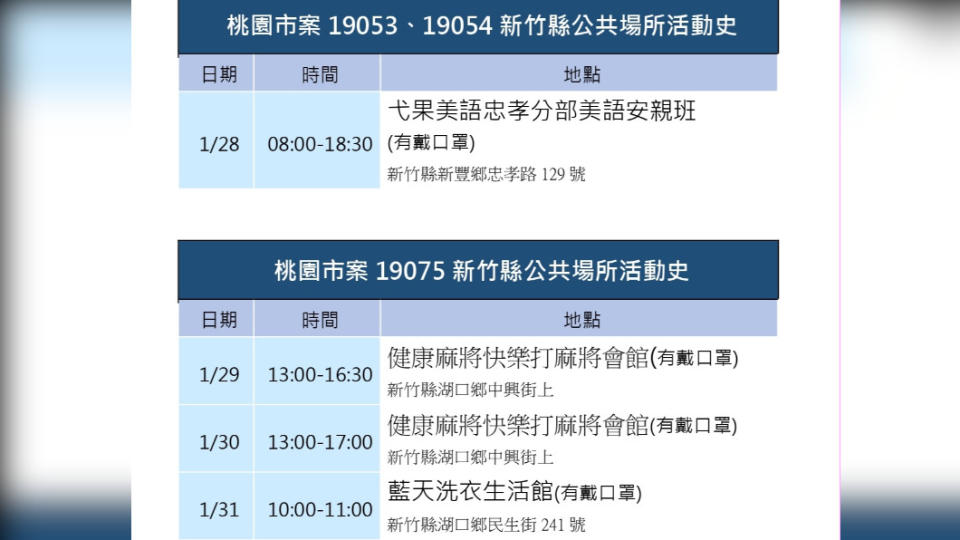 新竹縣政府公布確診者足跡。圖／新竹縣政府提供