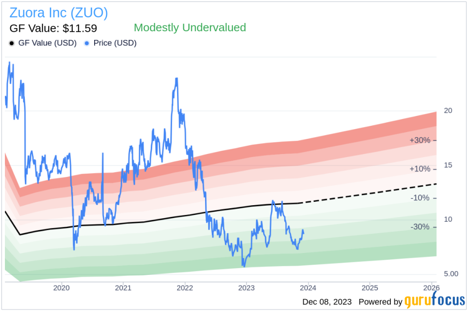 Insider Sell: Chairman and CEO Tien Tzuo Offloads 100,000 Shares of Zuora Inc