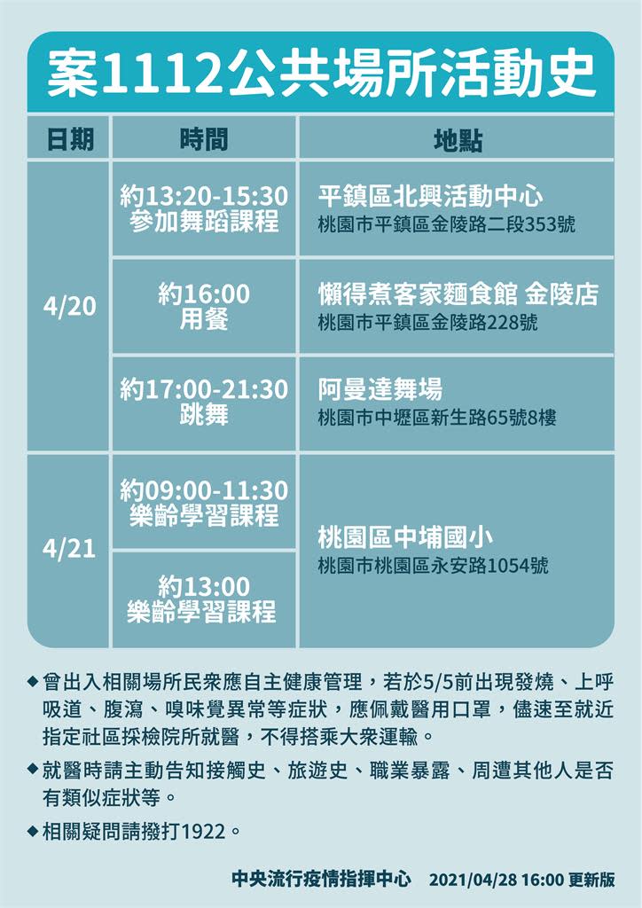 快新聞／70歲男送餐給確診家人也染疫　足跡地點曝光