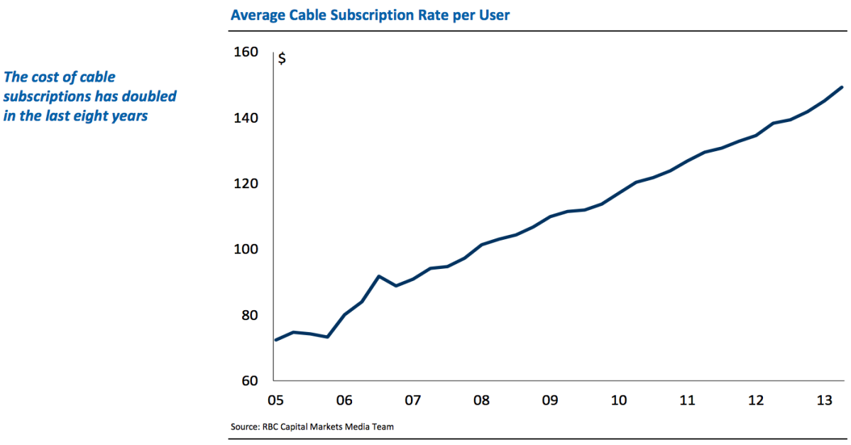 Cable Internet  MercadoLibre 📦