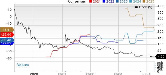 Bio-Path Holdings, Inc. Price and Consensus