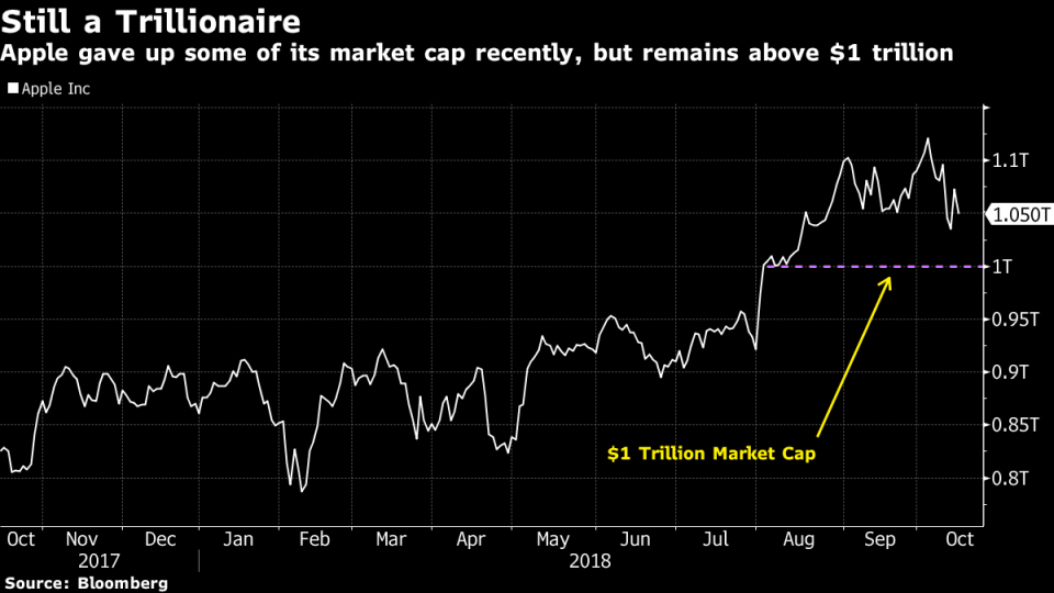 Most Crowded Trade Gets Biggest Test Since Selloff: Taking Stock