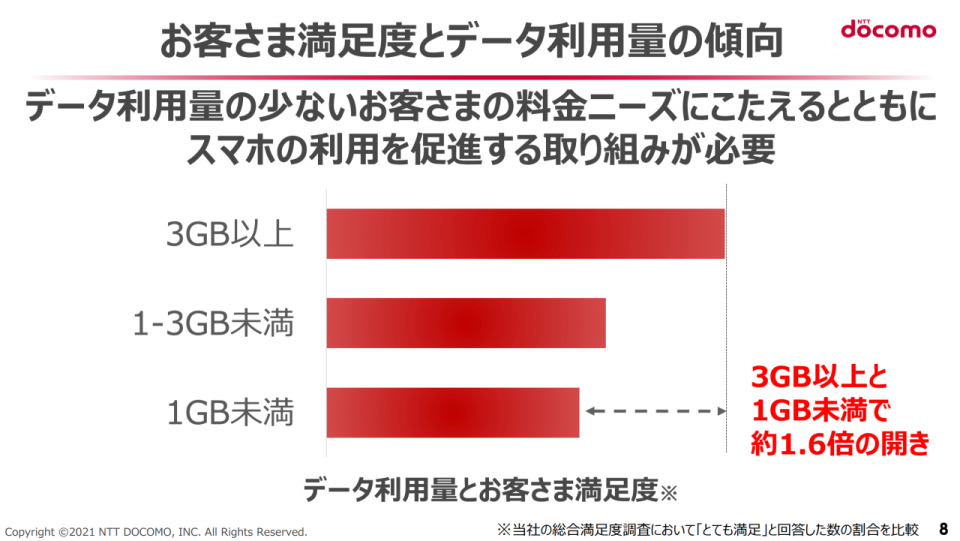 <p>NTT DoCoMo Economy MVNO</p> 