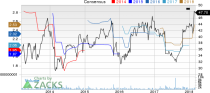 New Strong Buy Stocks for March 5th