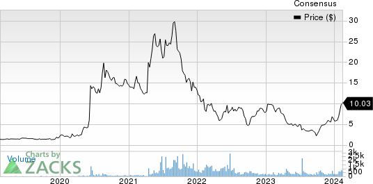 Byrna Technologies Inc. Price and Consensus