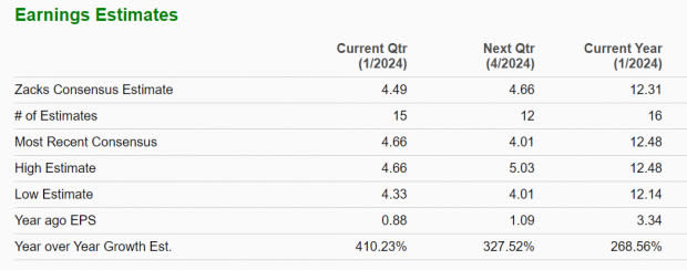 Zacks Investment Research