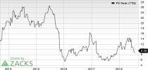 Top Ranked Value Stocks to Buy for September 10th