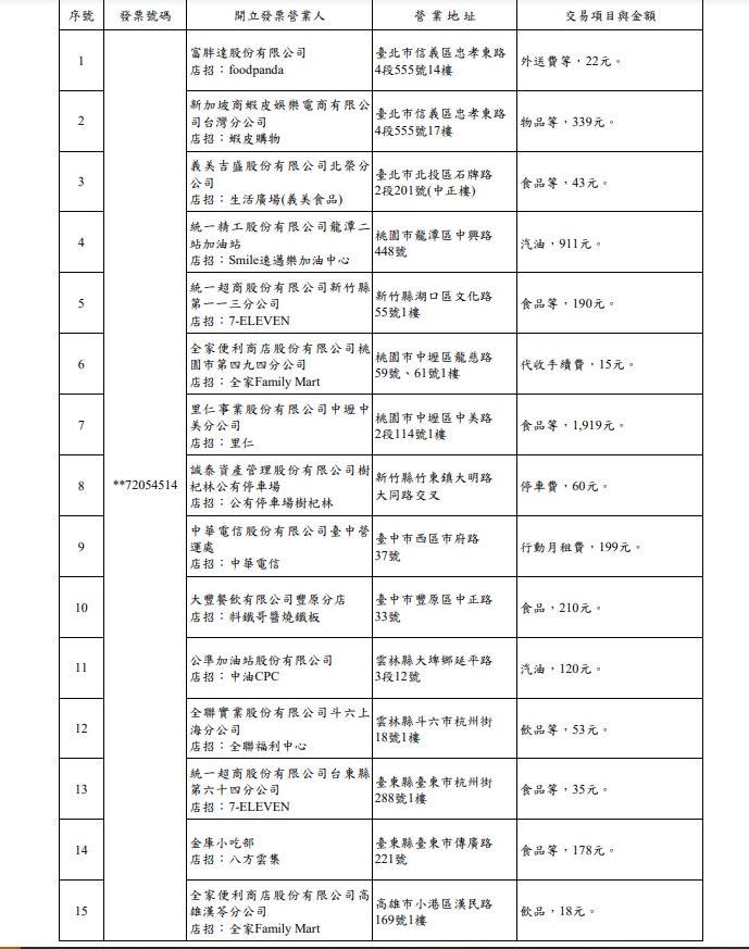 <cite>112年9-10月期統一發票1,000萬元特別獎中獎清冊（圖／取自財政部賦稅署）</cite>