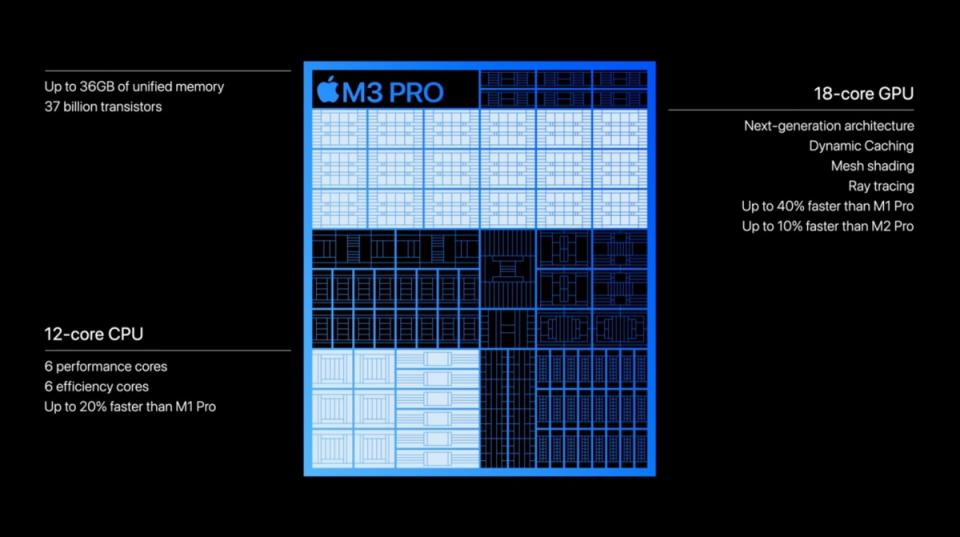 ▲M3 Pro分別在CPU、GPU核心提升