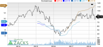 Top Ranked Growth Stocks to Buy for May 21st