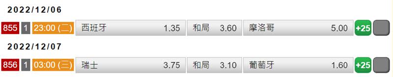 世足16強近兩場賽事賠率。（圖／翻攝自台灣運彩官網）