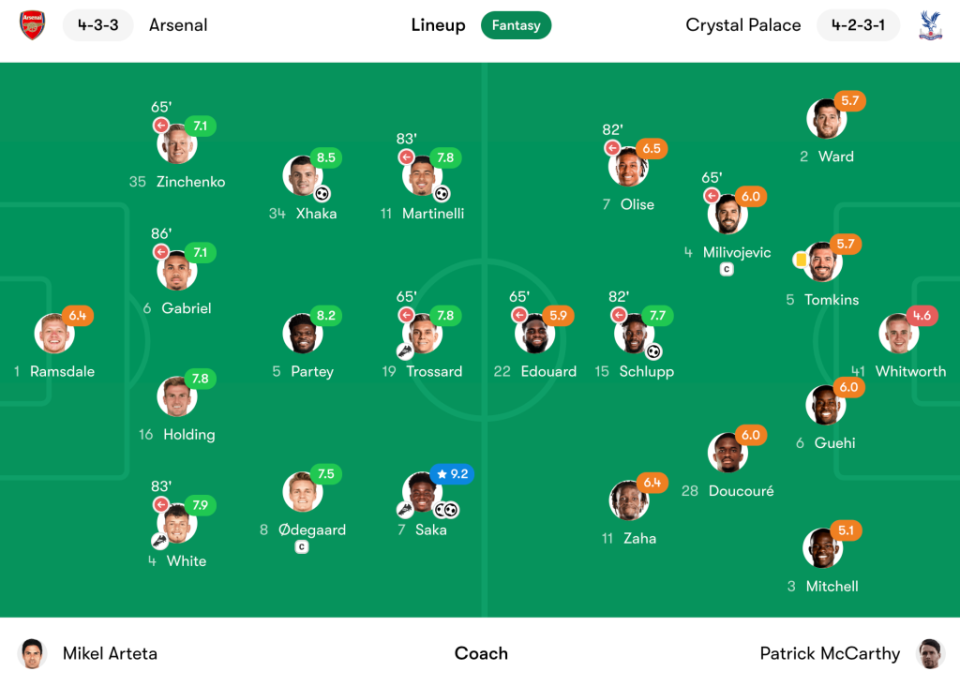 Arsenal vs Crystal Palace