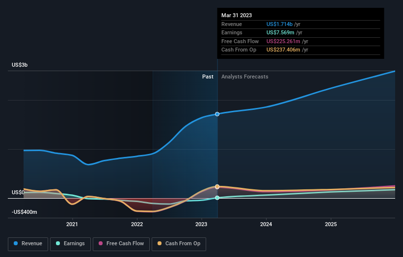 earnings-and-revenue-growth