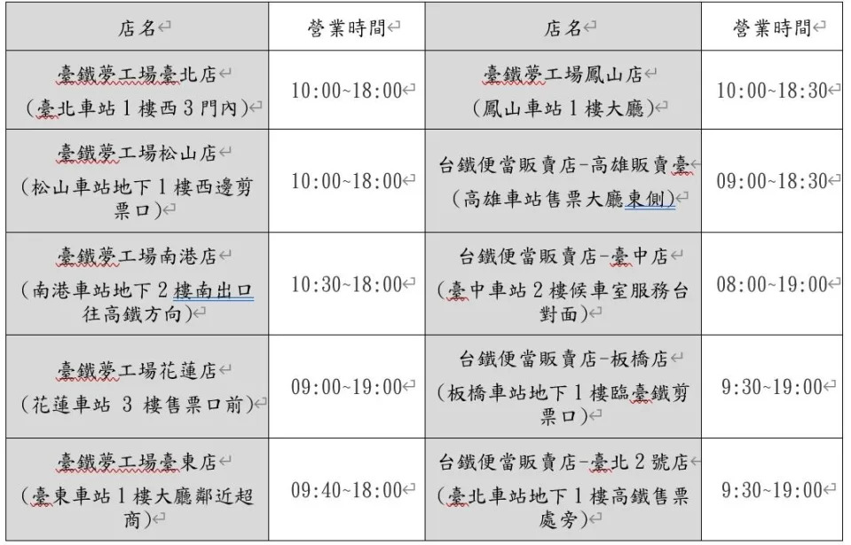 實體門市為臺鐵夢工場及便當本舖依各販售門市營業時間開賣。（圖／台鐵提供）