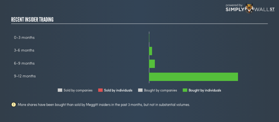 LSE:MGGT Insider Trading January 31st 19