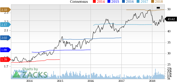 CMS Energy (CMS) reported earnings 30 days ago. What's next for the stock? We take a look at earnings estimates for some clues.