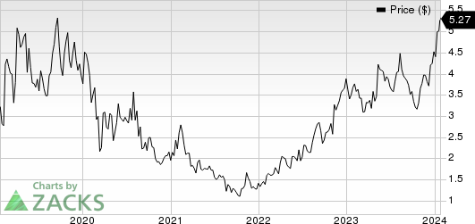 ADMA Biologics Inc Price