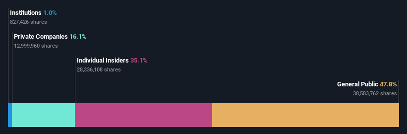 ownership-breakdown