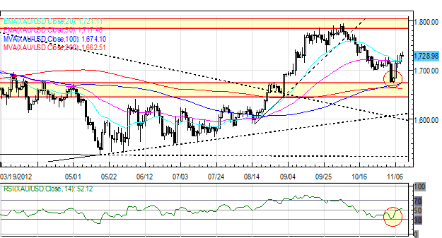 Forex_Sentiment_Remains_Vulnerable_as_Euro_Retraces_Gains_on_Light_News_currency_trading_news_technical_analysis_body_Picture_1.png, Forex: Sentiment Remains Vulnerable as Euro Retraces Gains on Light News