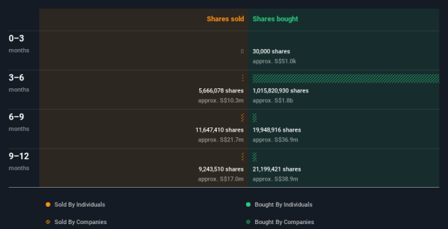 Mapletree Pan Asia Commercial Trust (SGX:N2IU) insider upped their