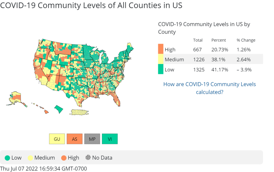 COVID-19 community levels in Ventura County are ranked in the highest of three tiers in a nationwide assessment by the U.S. Centers For Disease Control and Prevention.