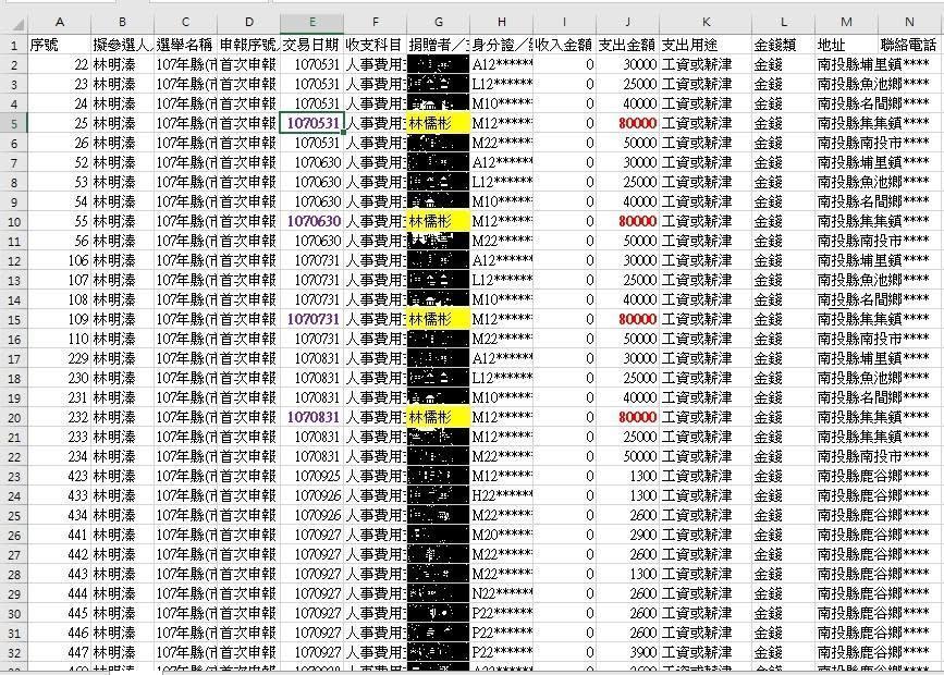 林明溱之子林儒彬遭吳佩蓉踢爆支領父親的政治獻金充當薪水。（翻攝吳佩蓉臉書）