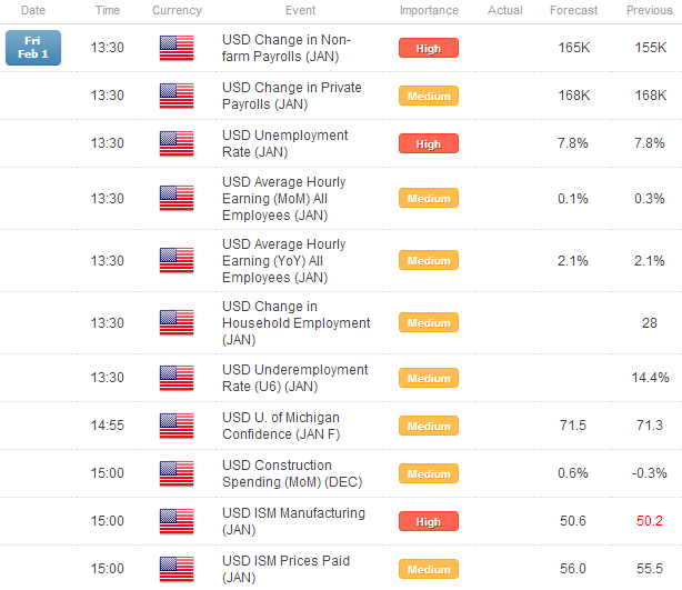 Forex_Euro_Retains_Favor_EURUSD_Above_136_Before_NFPs_ISM_body_Picture_1.png, Forex: Euro Retains Favor; EUR/USD Above $1.36 Before NFPs, ISM