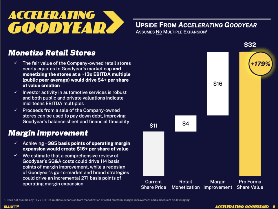 A slide from Elliott Management&#39;s presentation to Goodyear. (Elliott)