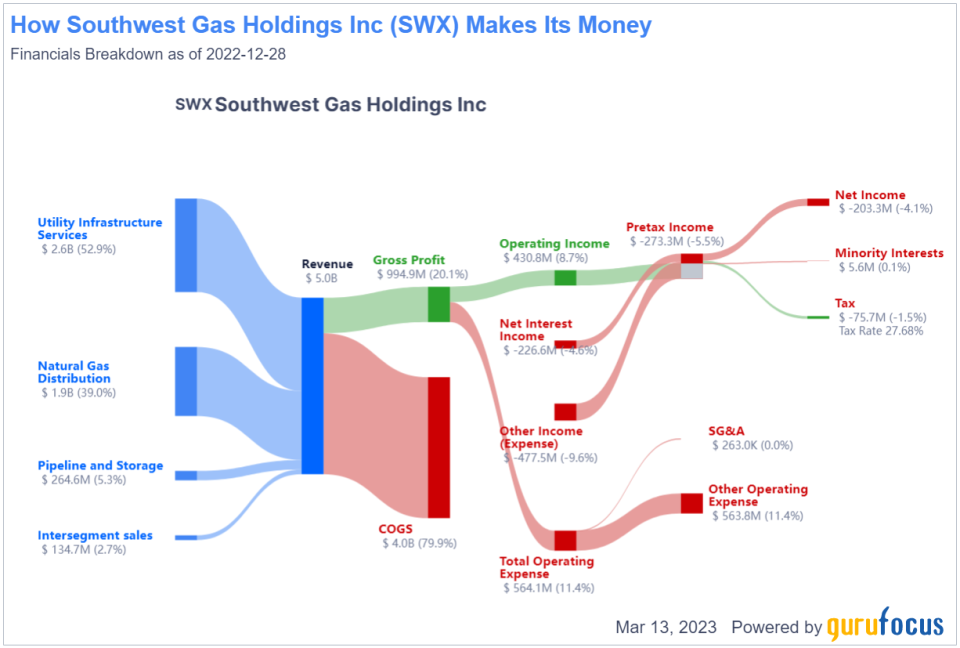 Carl Icahn Expands Southwest Gas Stake