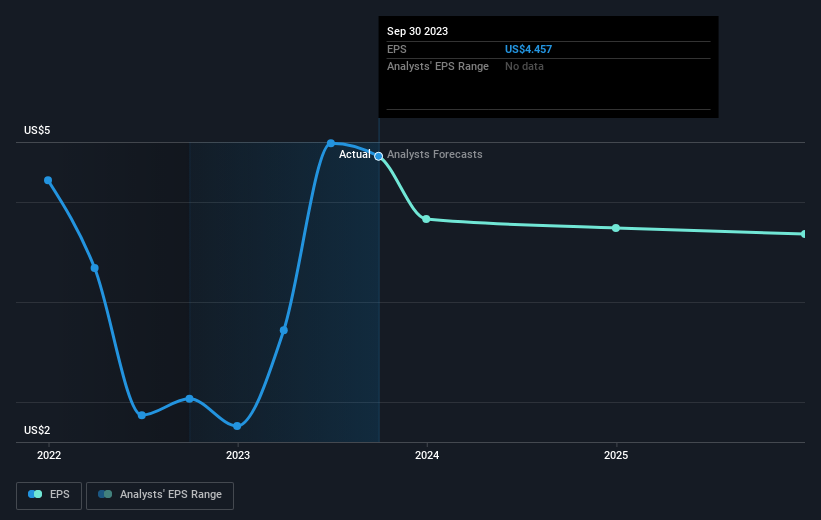 earnings-per-share-growth