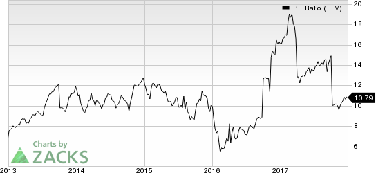 American Equity Investment Life Holding Company PE Ratio (TTM)