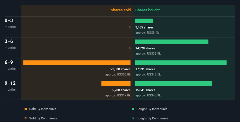 insider-trading-volume