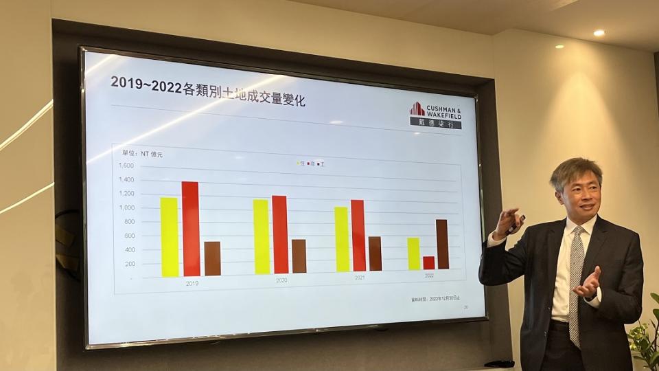 楊長達指出，去年土地交易以工業用地一枝獨秀。（圖／東森新聞張琬聆攝）