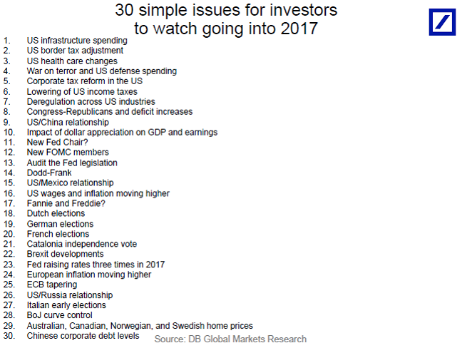 Trump's name might not be on this list, but his fingerprints are all over the looming risks for markets in 2017.