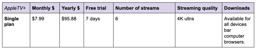 Pictured: Chart explaining AppleTV+ subscription and services. Image: Yahoo Finance