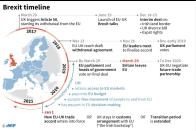 Updated timeline of the Brexit talks