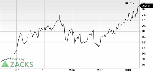 Illumina's (ILMN) alliances with Bristol-Myers Squibb and Loxo Oncology to reap positive results in oncology.