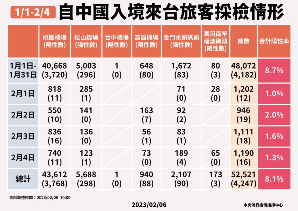 （指揮中心提供）