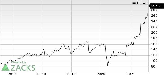 Gartner, Inc. Price