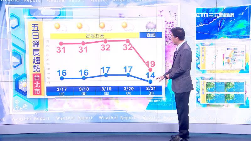 鋒面周日報到，北部、東半部及中部山區將轉有雨天氣。