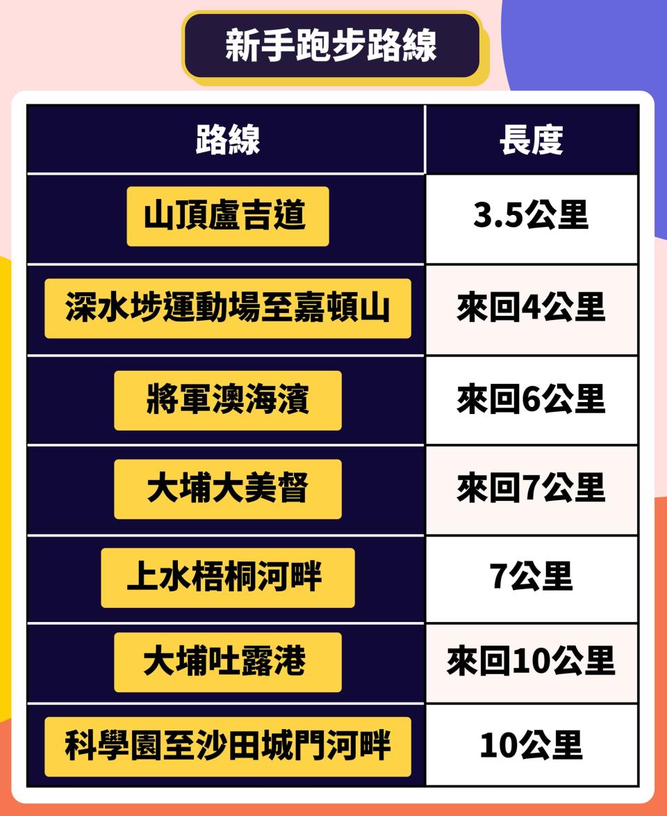 跑步地點-跑步路線九龍-10k跑步路線-港島跑步路線-跑步徑香港