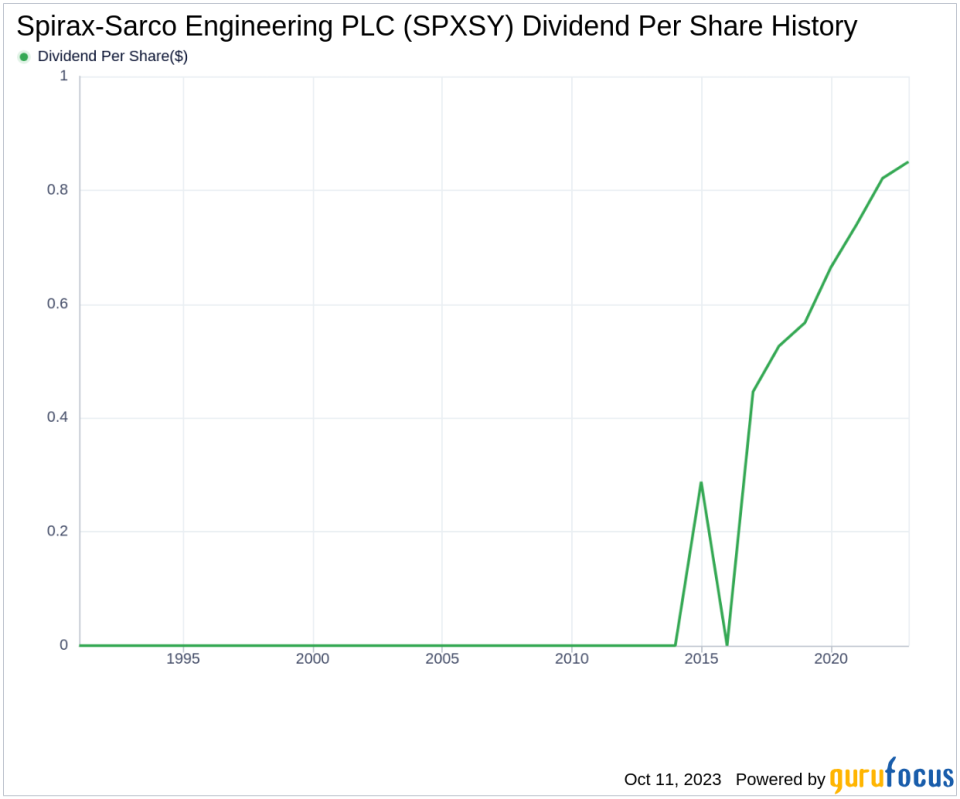 Spirax-Sarco Engineering PLC's Dividend Analysis