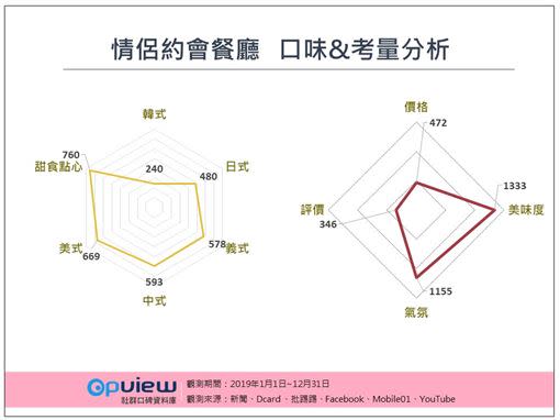 圖／OpView社群口碑資料庫提供