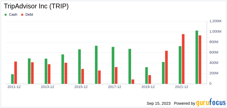 Unveiling TripAdvisor (TRIP)'s Value: Is It Really Priced Right? A Comprehensive Guide