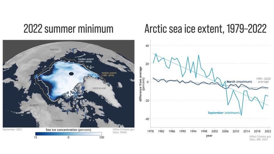 NOAA北極報告 Arctic-Report-Card-2022_Sea-Ice_map_graph_16x9